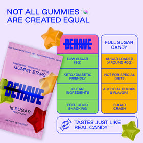 BEHAVE Sweet Stars support post-sport energy without sugar spikes.