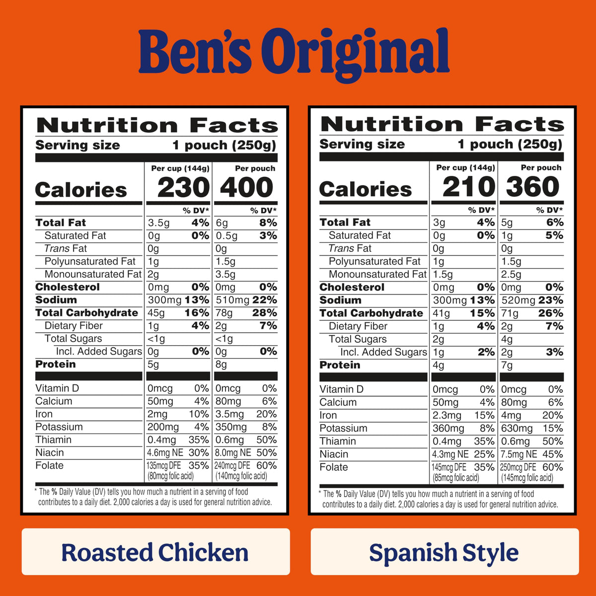 BEN'S ORIGINAL Ready Rice variety pack design with six pouches.