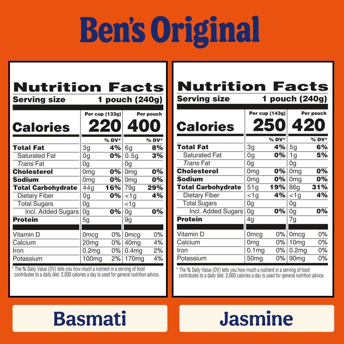 BEN'S ORIGINAL Ready Rice ready-to-serve side for family dinners.