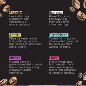 Bestpresso from Italy emphasizes quality and support for small coffee producers