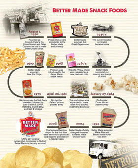 Better Made Potato Sticks party snack bowls ready for gatherings