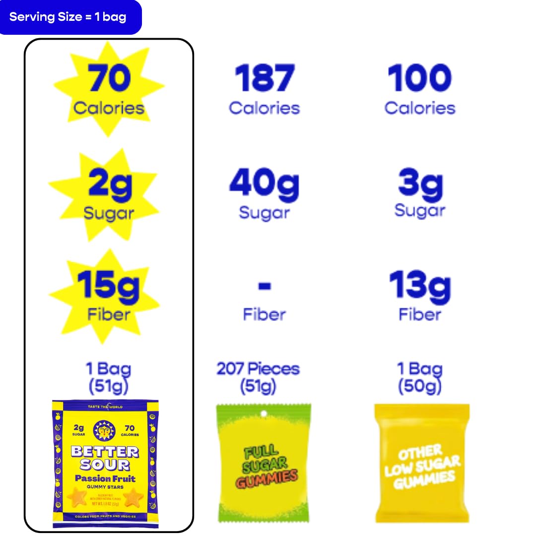 Better Sour Passion Fruit Gummy Stars bag open, convenient bite-sized treat for on-the-go.