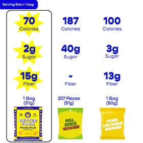 Better Sour Passion Fruit Gummy Stars bag open, convenient bite-sized treat for on-the-go.