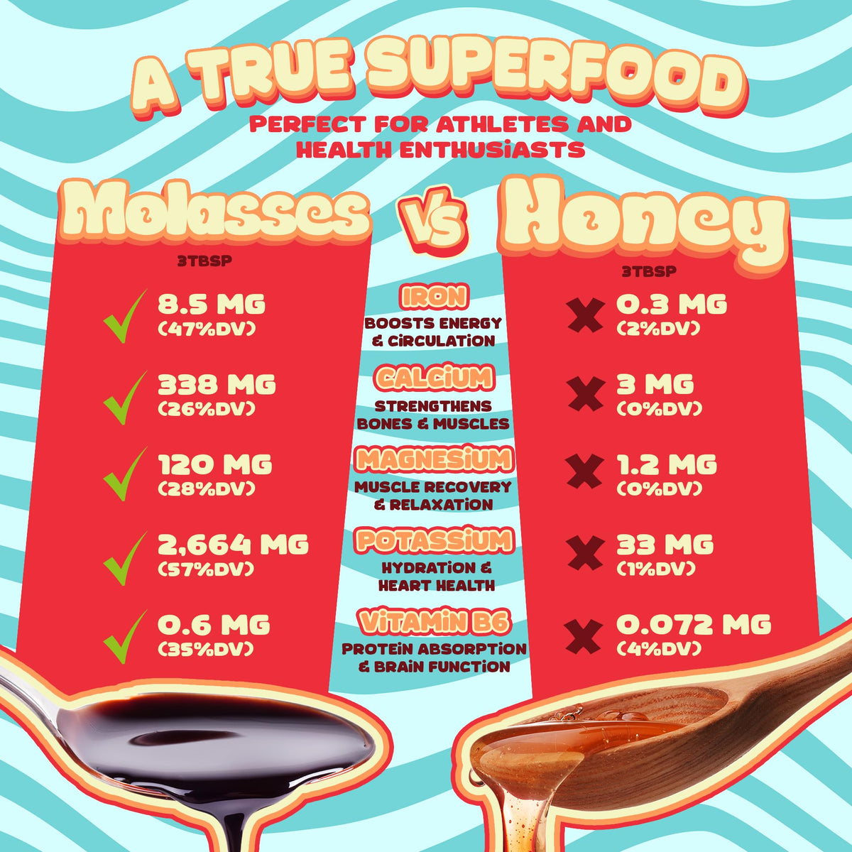 Better Than Honey molasses used in baking as natural sweetener