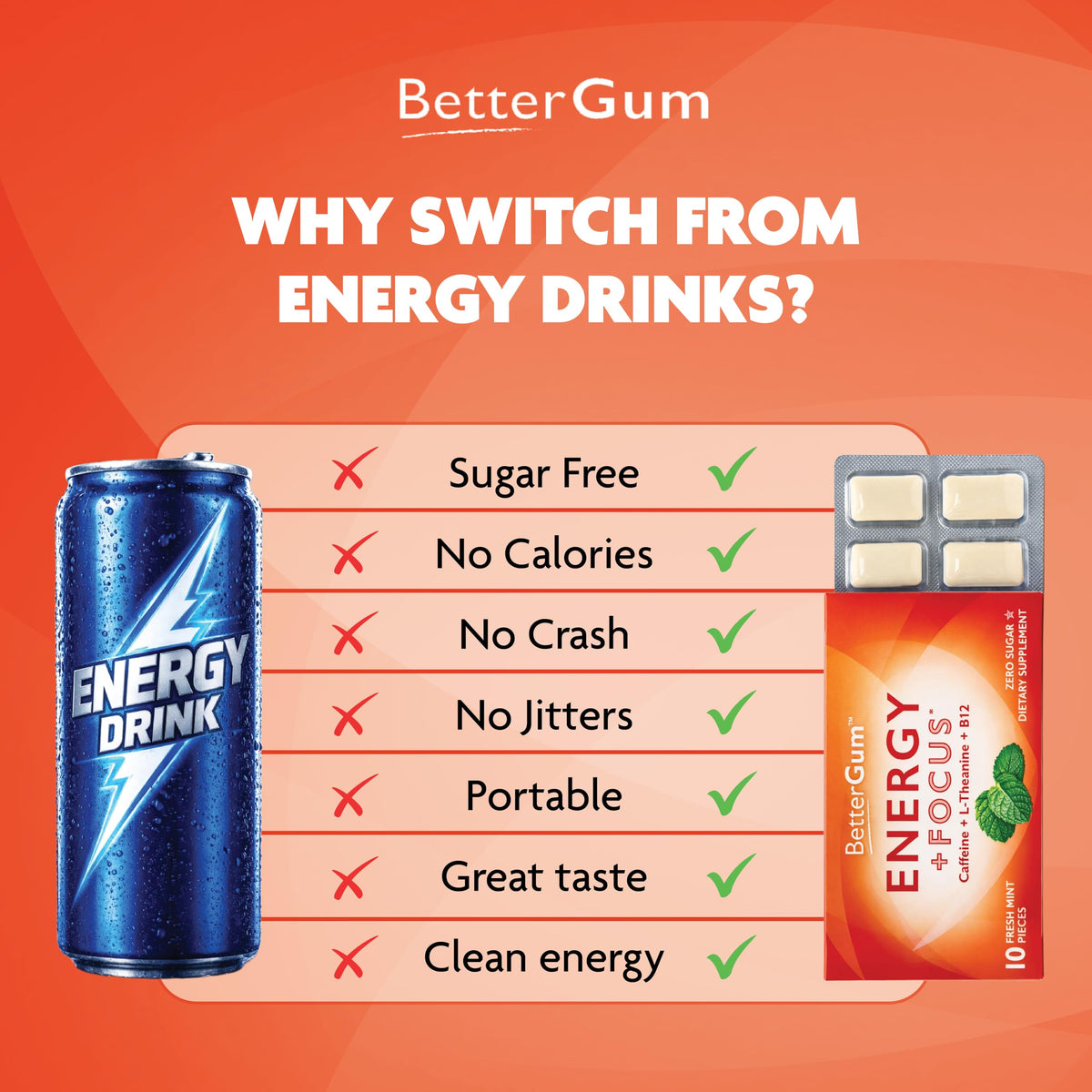 BetterGum sugar-free foil wrapper signals easy, crave-free energy on demand
