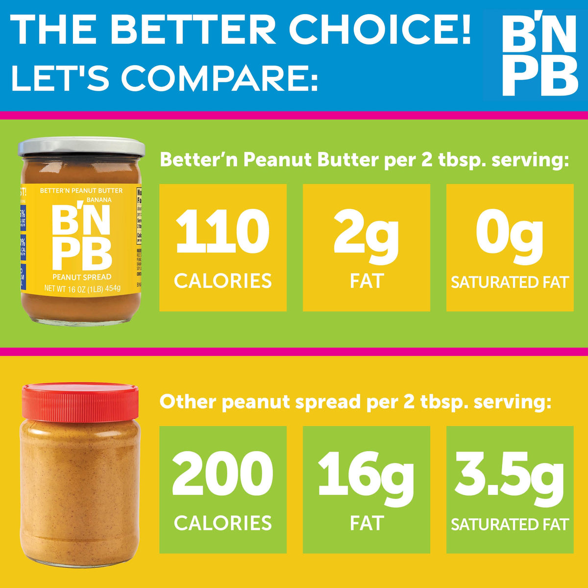 Better’n Peanut Butter banana spread glass jar, gluten-free and dairy-free option.