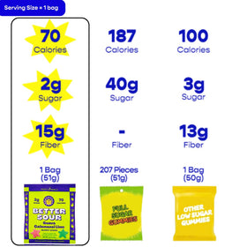Better Sour Vegan Gluten-Free Gummy Stars packaging highlights plant-based, dairy-free candy fun.