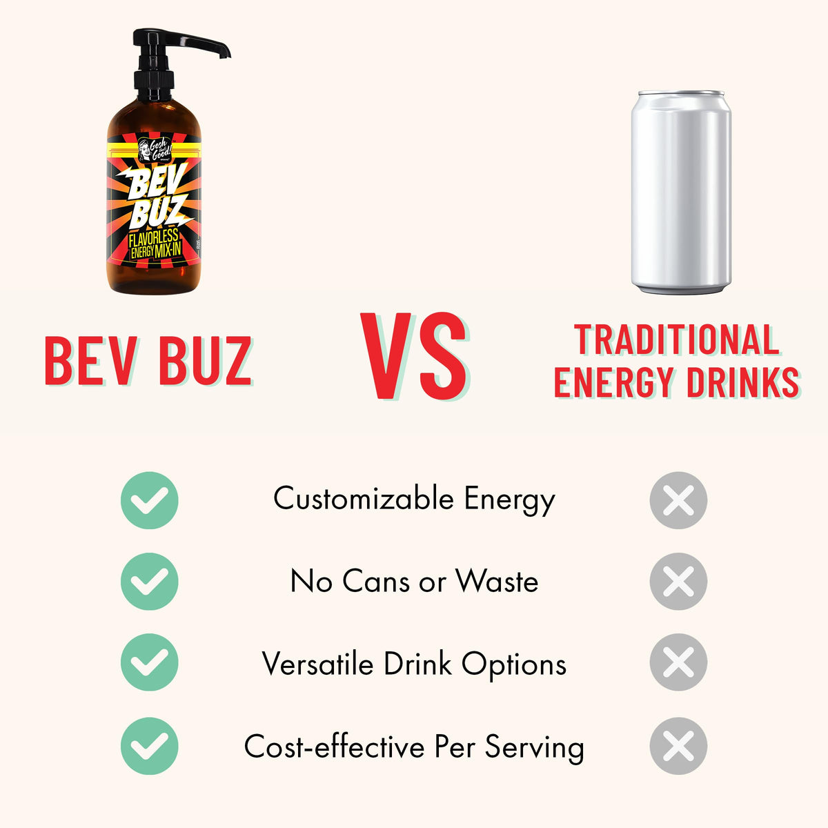 Gosh That's Good BEV BUZ energy into coffee shows seamless mix-in for caffeine