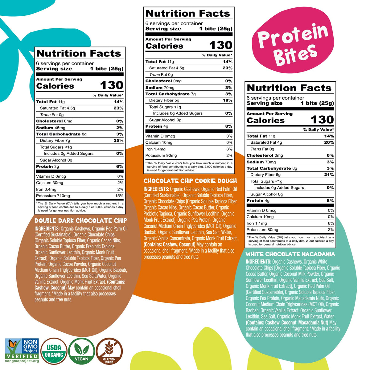Bhu Fit Keto Bites Chocolate Chip bag—individually wrapped, convenient on-the-go snack.