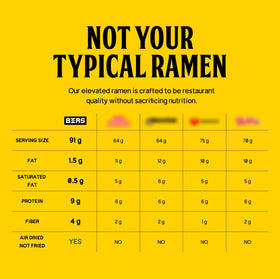 Bias Apgu Red Chili ramen served with hot water in minutes.