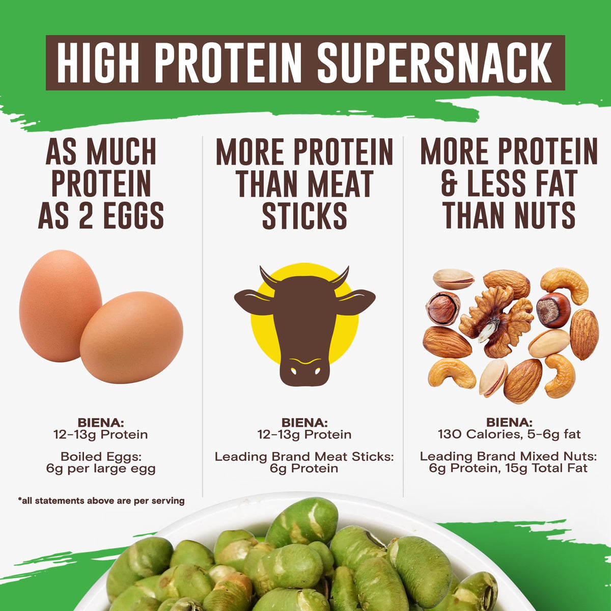 BIENA edamame on-the-go resealable pouch shown for convenient snacking.