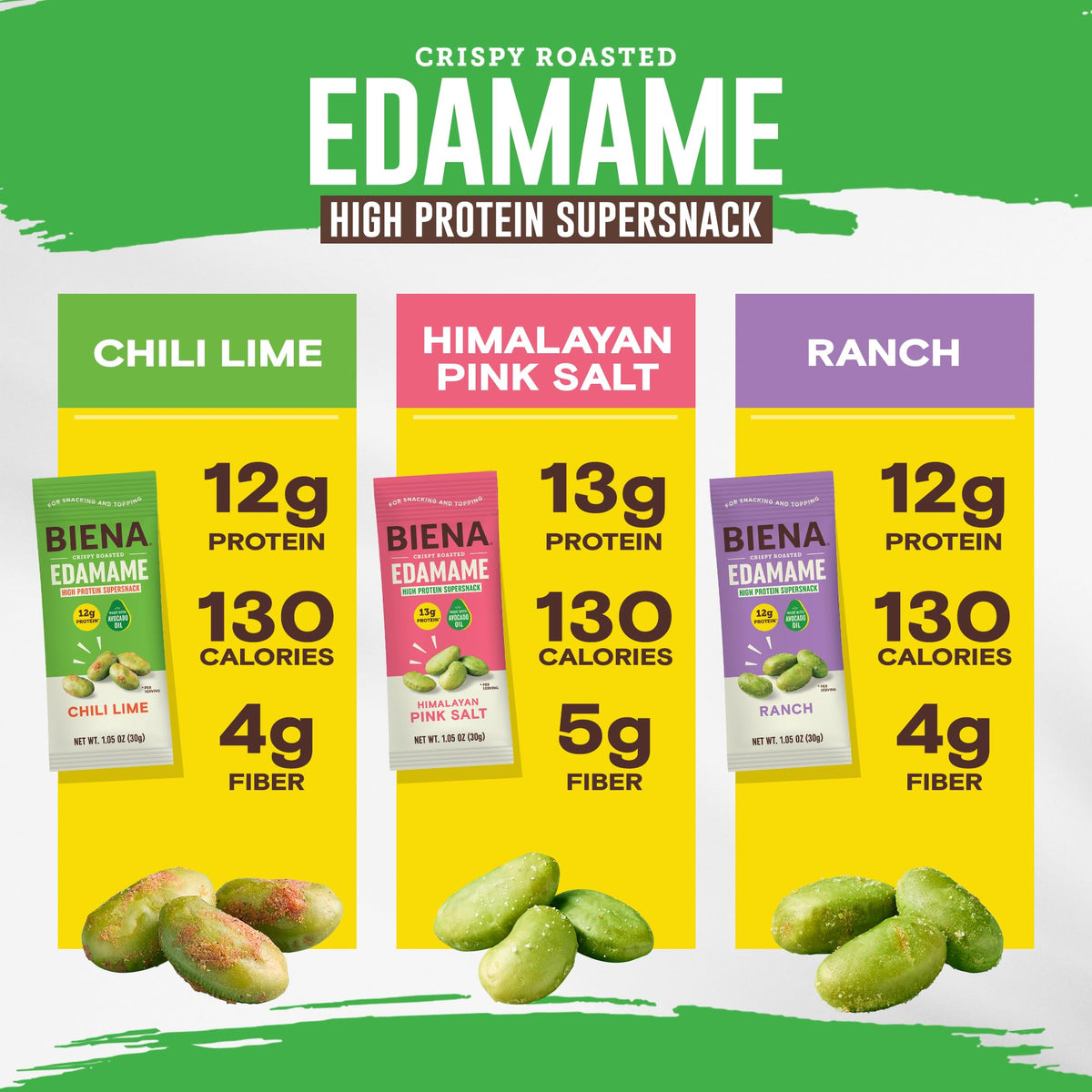 BIENA ranch edamame offering zesty finish for lunch breaks.