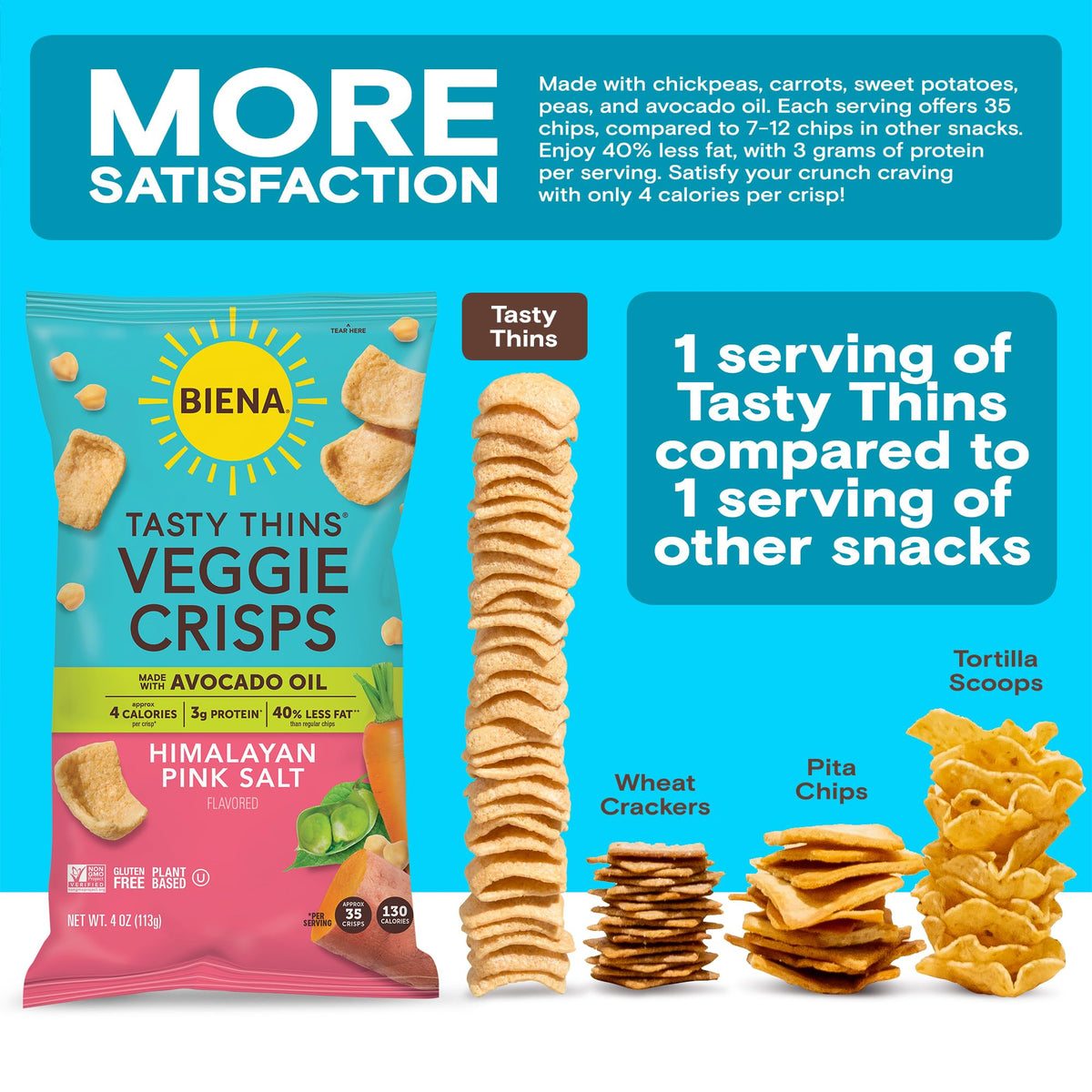 Gluten-free and non-GMO badge on BIENA pack