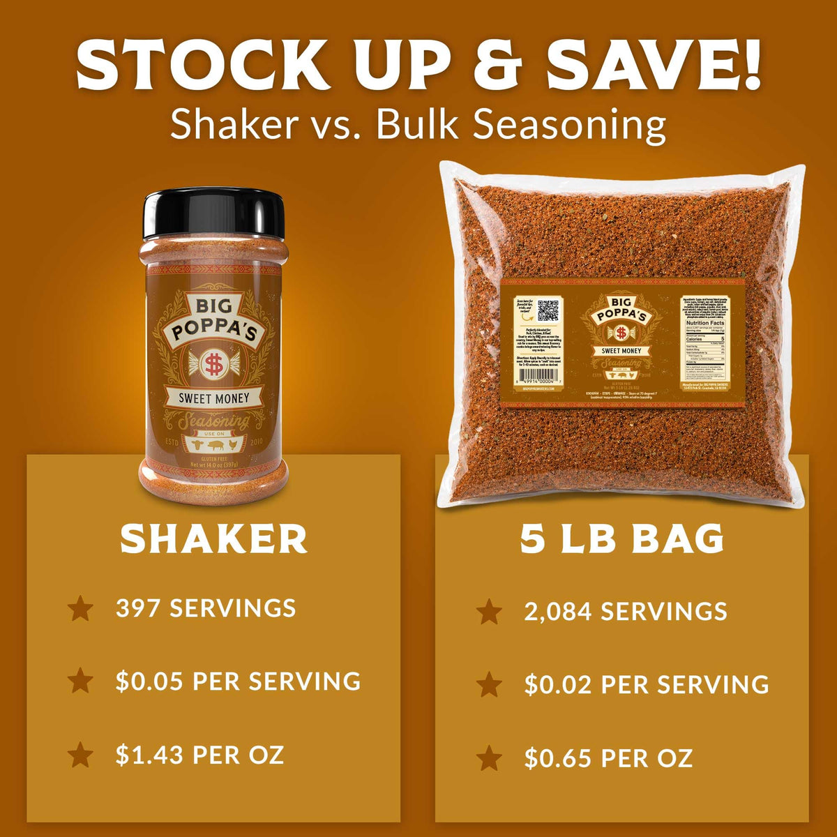Roasted vegetables with Big Poppa's Sweet Money for versatile flavor