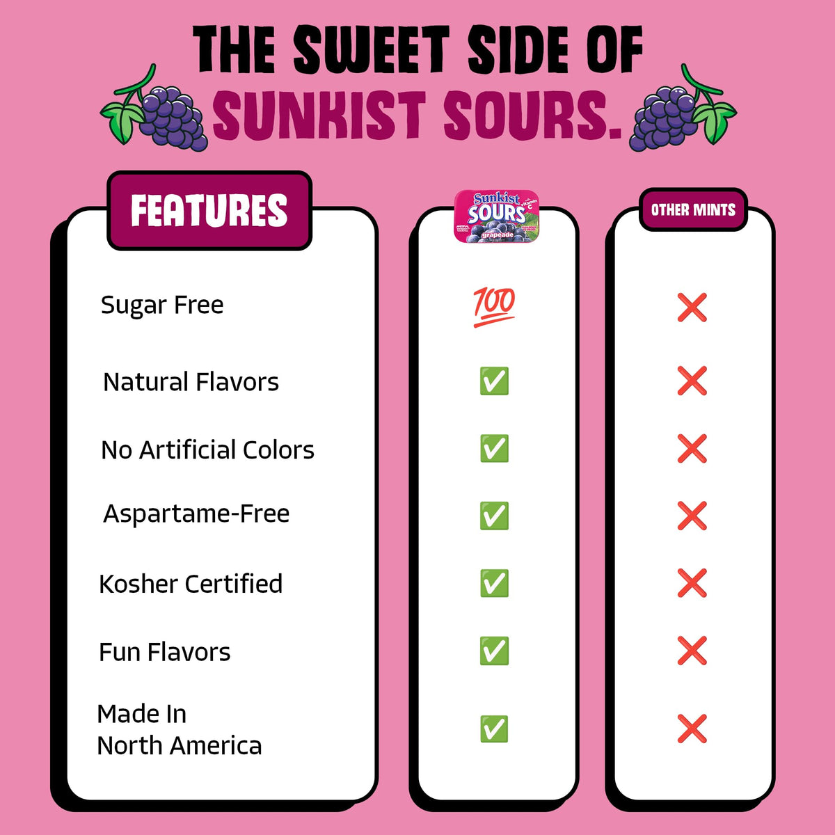 BIG SKY Sunkist Sours Grapeade serving idea with glass, emphasizes refreshing taste.