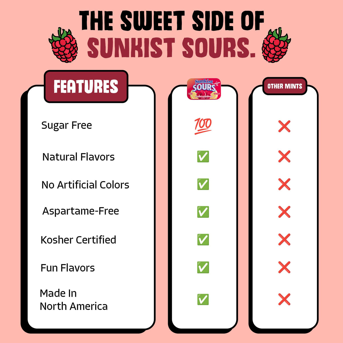 Big Sky Sunkist Sours Raspberry Lemonade candy shows kosher, vegan, gluten-free icons on the tin.