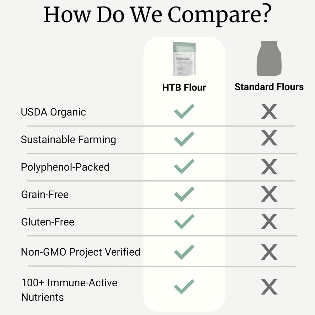 BIG BOLD HEALTH buckwheat flour ingredients panel showing phytonutrients.