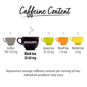 Brewing a warm Bigelow Constant Comment cup yields rich aroma and smooth black tea.