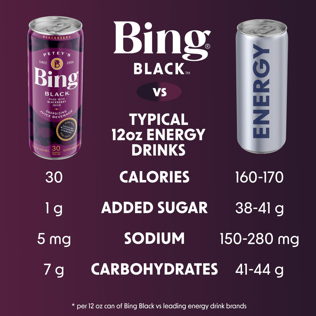 Bing Black caffeine graphic shows energizing 120mg dose.