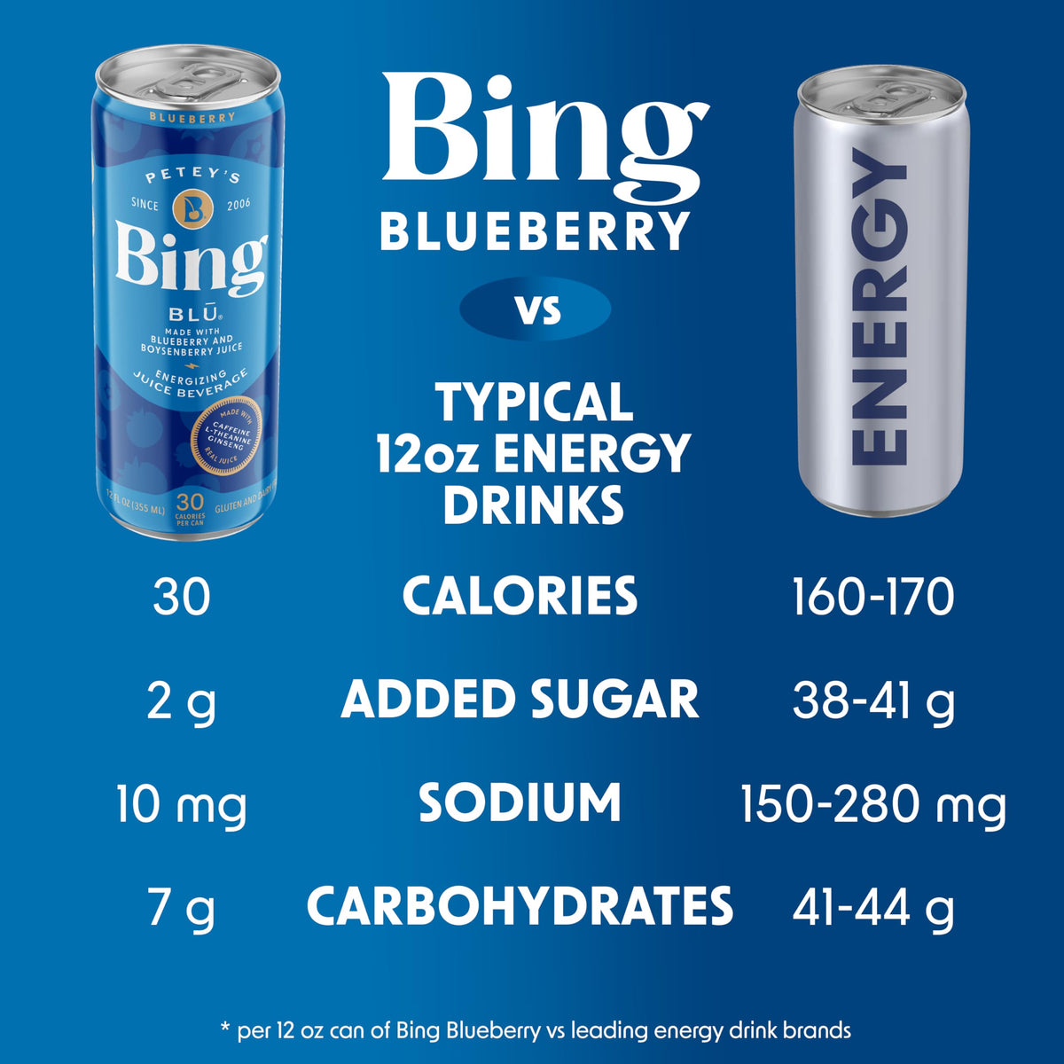 BING Blueberry Energizing Juice Beverage sample cup demonstrates portable daily use.
