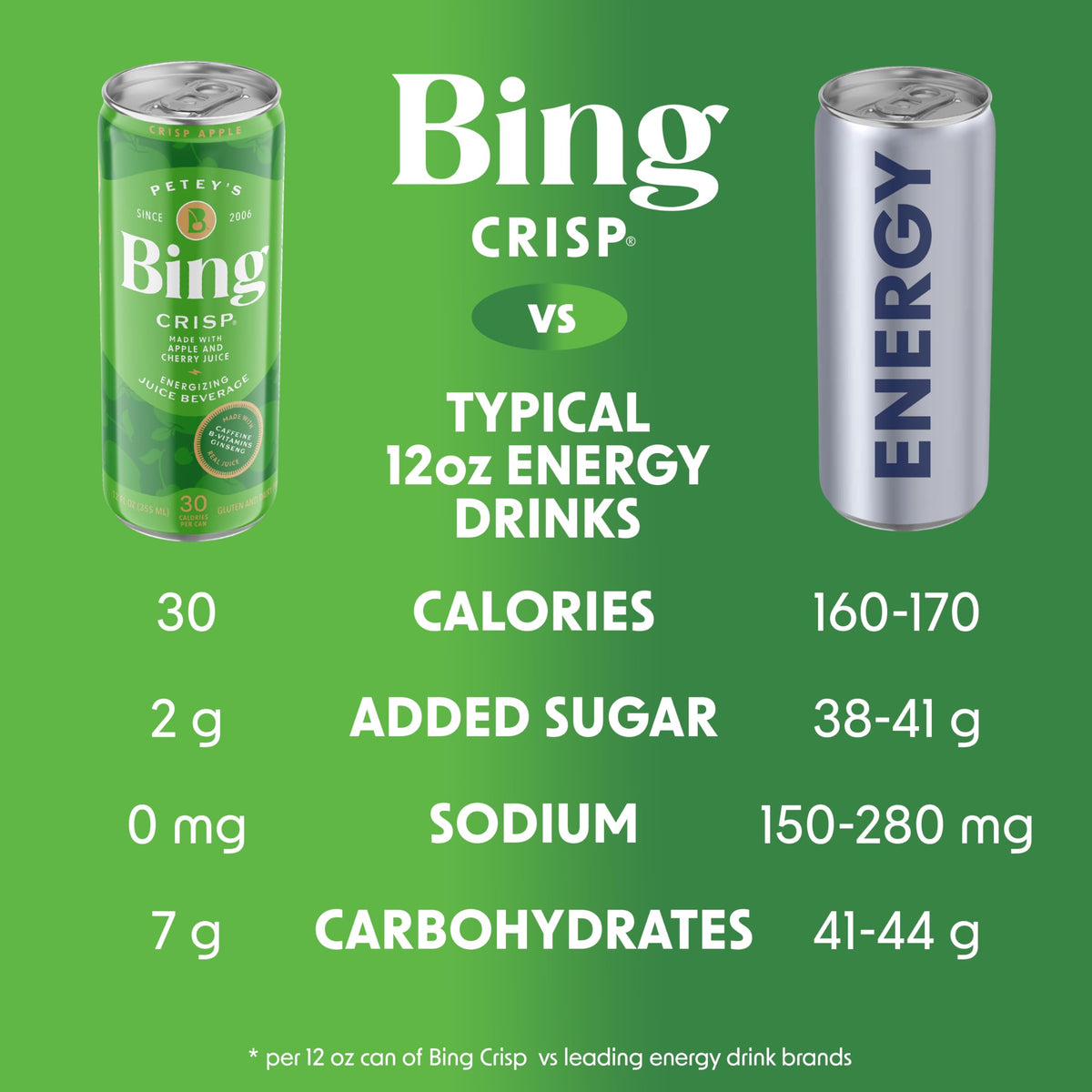 Bing Crisp vitamin C and B vitamins label suggests daily vitality.