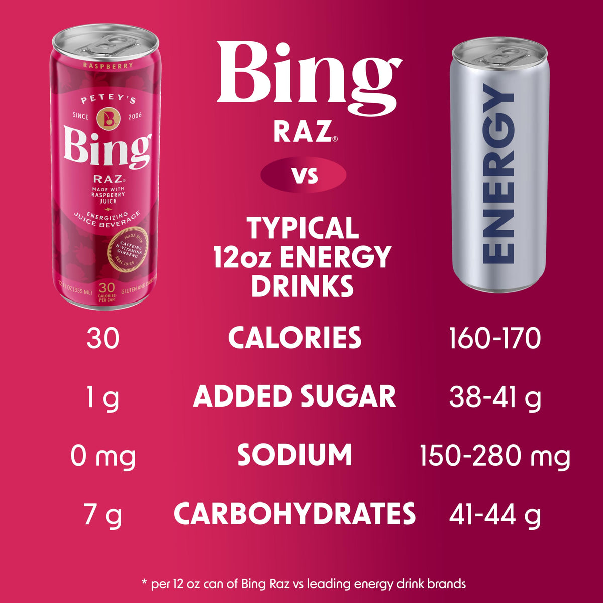 BING RAZ Raspberry case image displays convenient 12-pack packaging