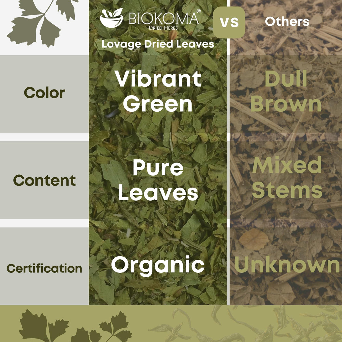 Biokoma Lovage resealable pouch preserves freshness and aroma.