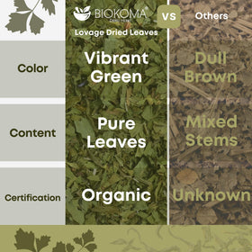 Biokoma Lovage resealable pouch preserves freshness and aroma.