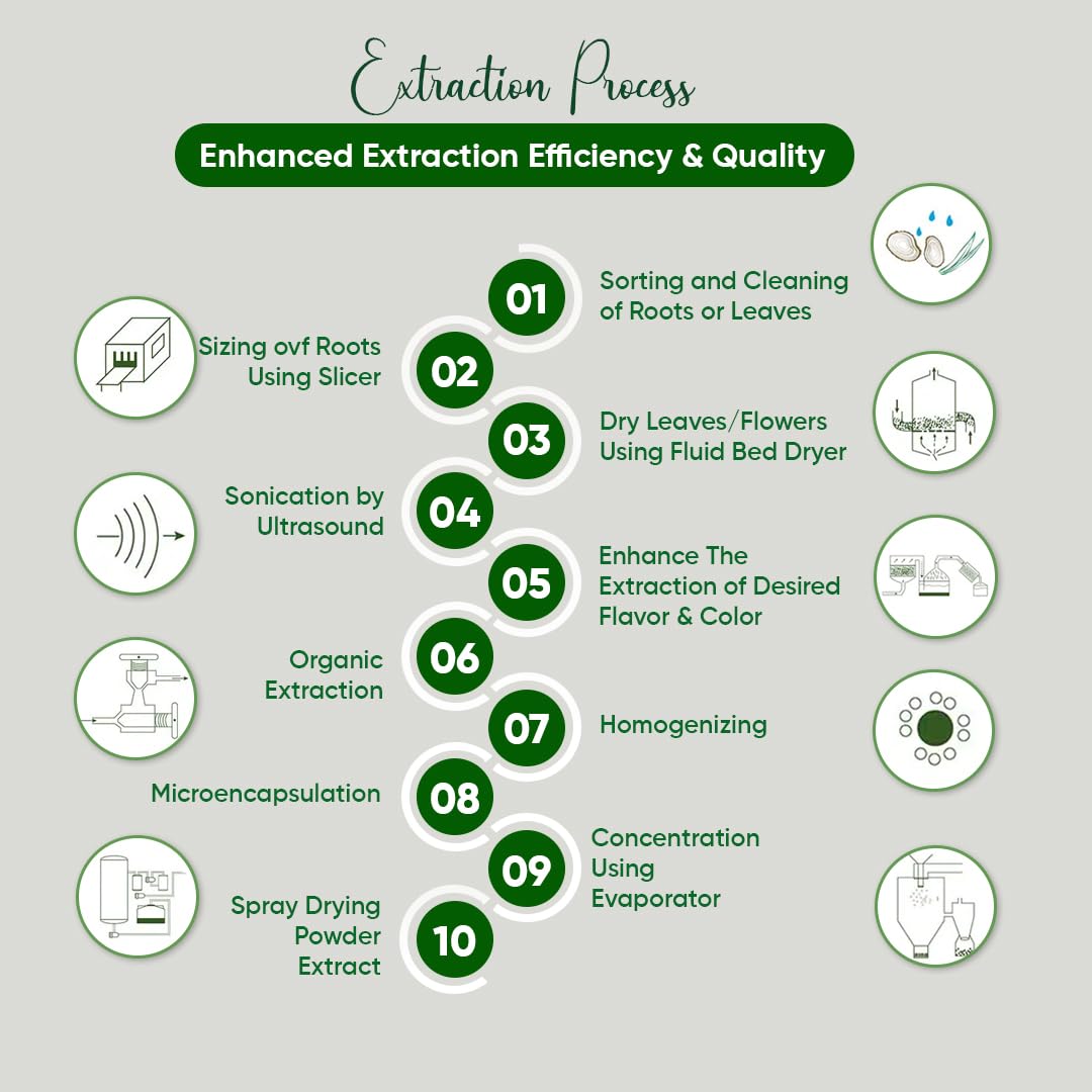 Origin from pandan leaves highlights natural ingredients in Bionutricia Extract pandan concentrate.