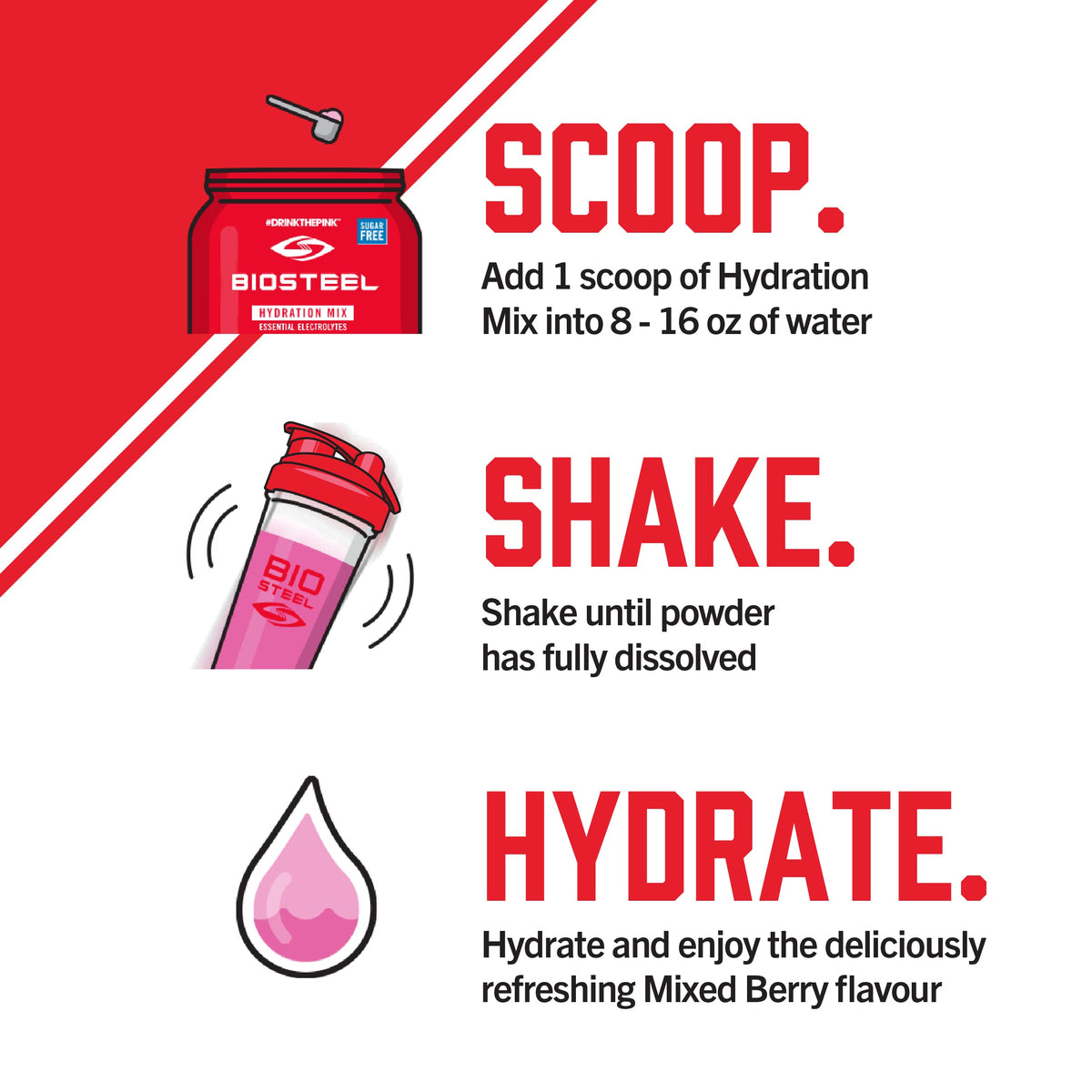 Biosteel packaging highlighting five electrolytes for balanced hydration.
