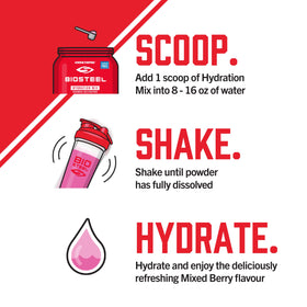 Biosteel packaging highlighting five electrolytes for balanced hydration.
