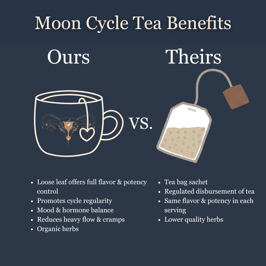 Birth Song Botanicals Moon Cycle Tea box display emphasizes convenience and PMS relief potential.