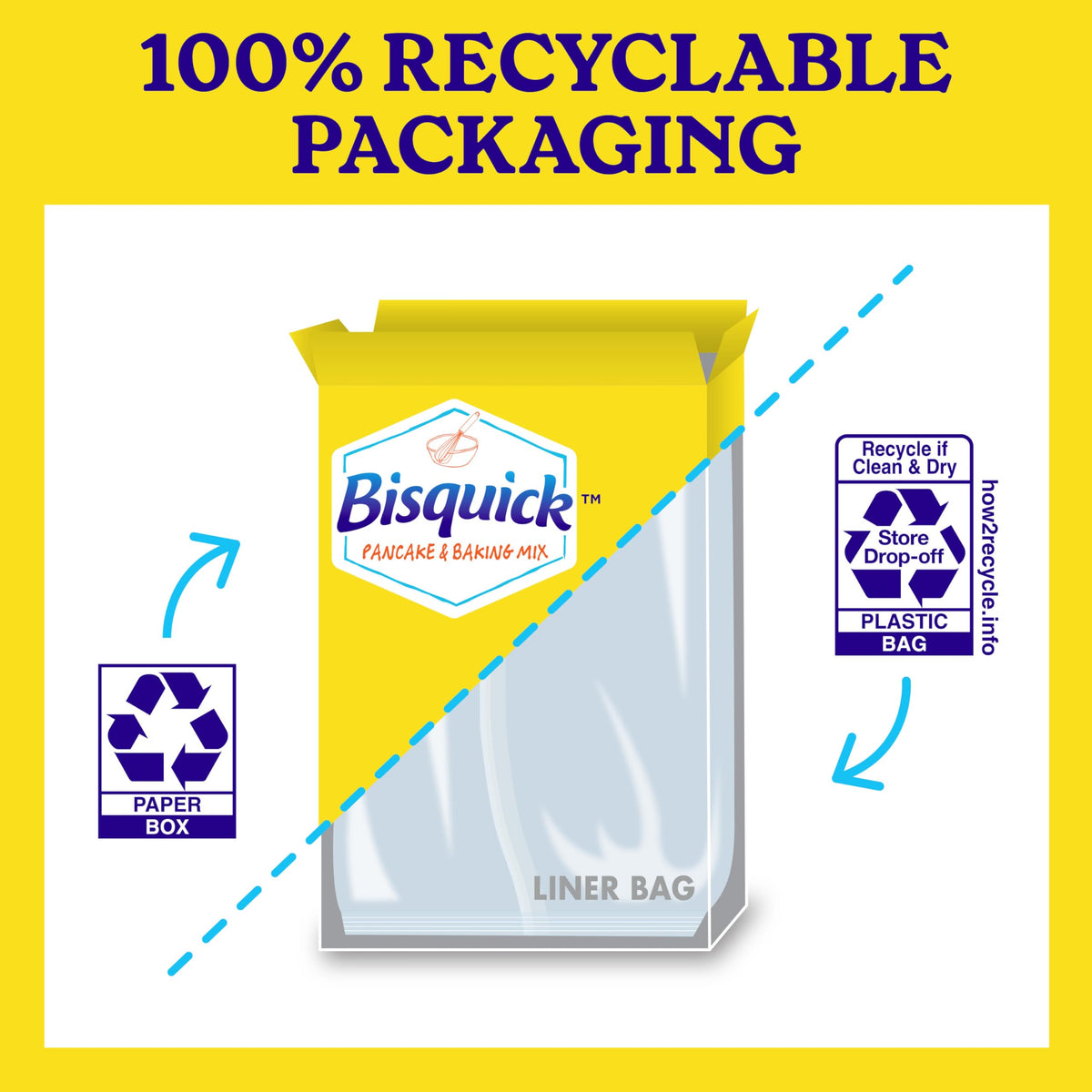 Bisquick gluten free pancake mix topping ideas suggest sweet or savory options.