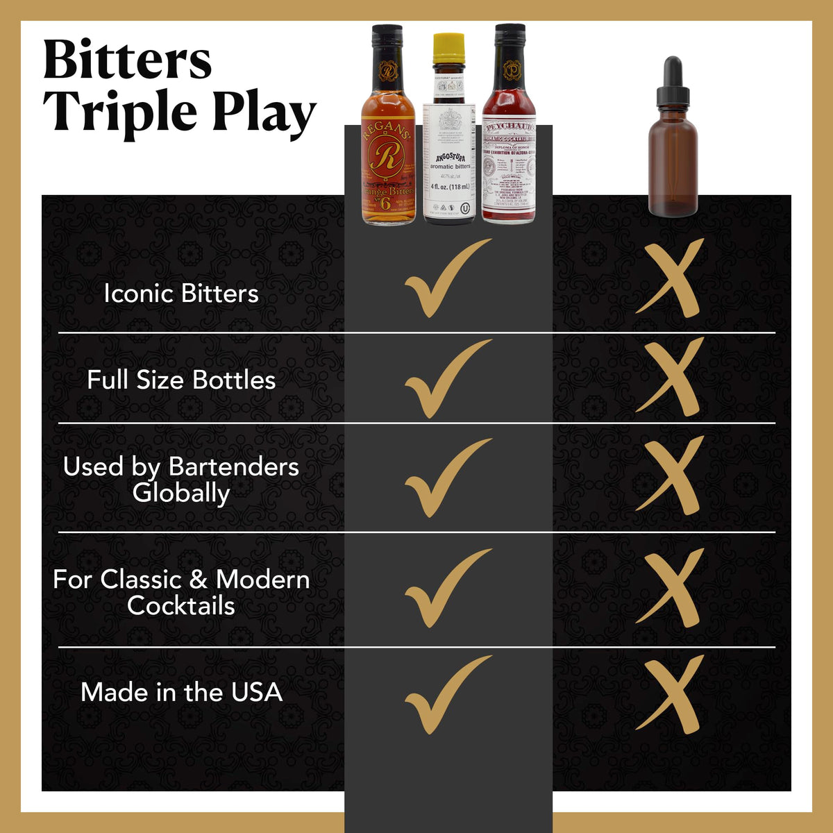 Bitters Triple Play Regans Orange bottle adds citrus notes to cocktails