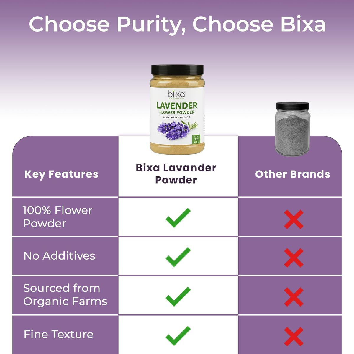 bixa BOTANICAL Lavender Powder in smoothies with subtle perfume and color