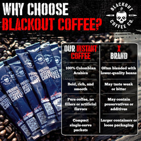 Blackout Coffee steaming cup showing a premium instant coffee experience.