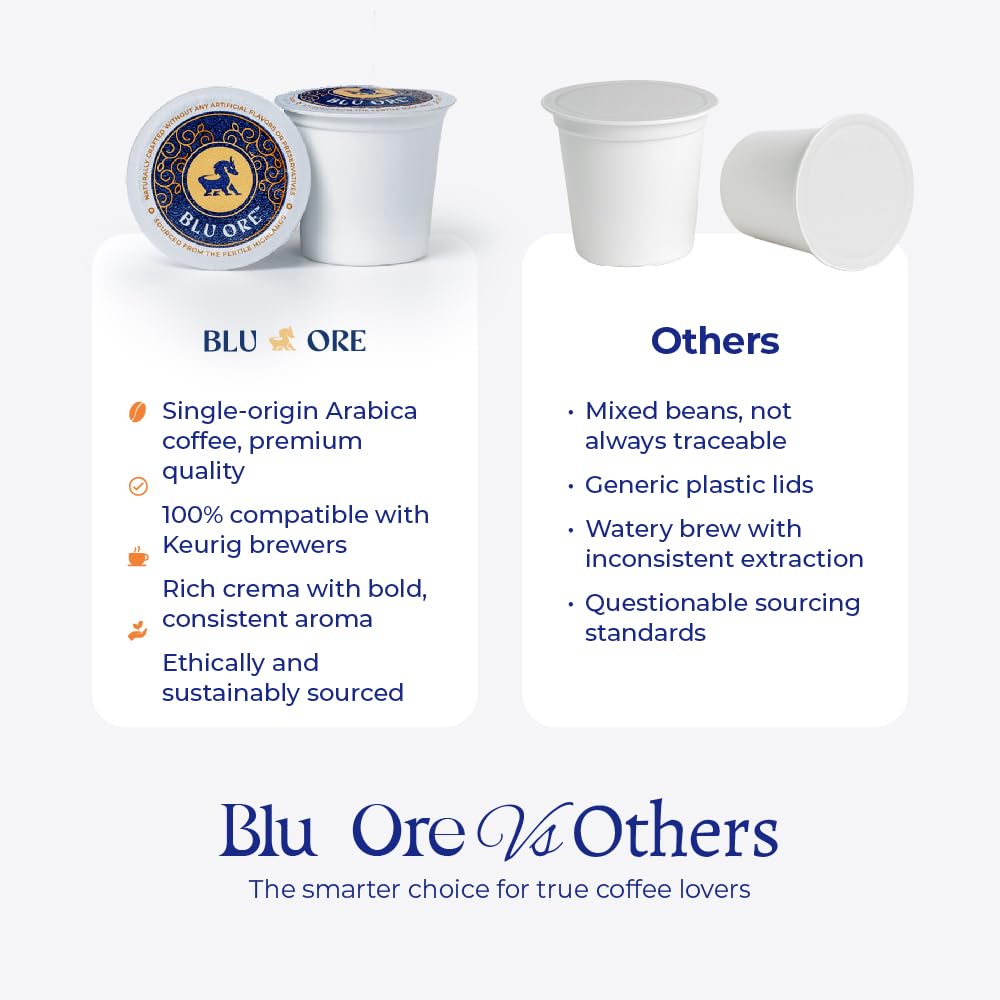 Blu Ore packaging highlights eco-friendly materials and recyclable design.
