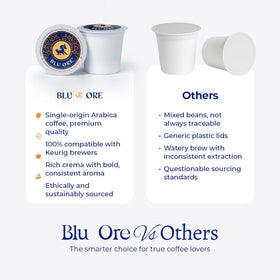 Blu Ore packaging highlights eco-friendly materials and recyclable design.