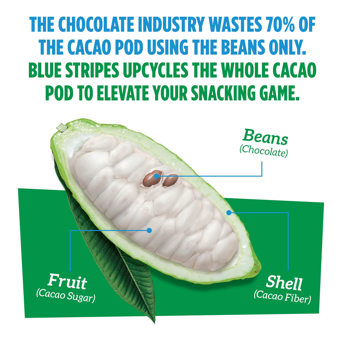 Blue Stripes on desk with gym bag suggests portable energy snack.