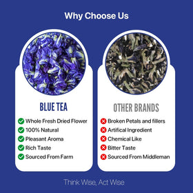 BLUE TEA Butterfly Pea Tea farm-fresh ingredients highlight sustainable sourcing and bright flavor