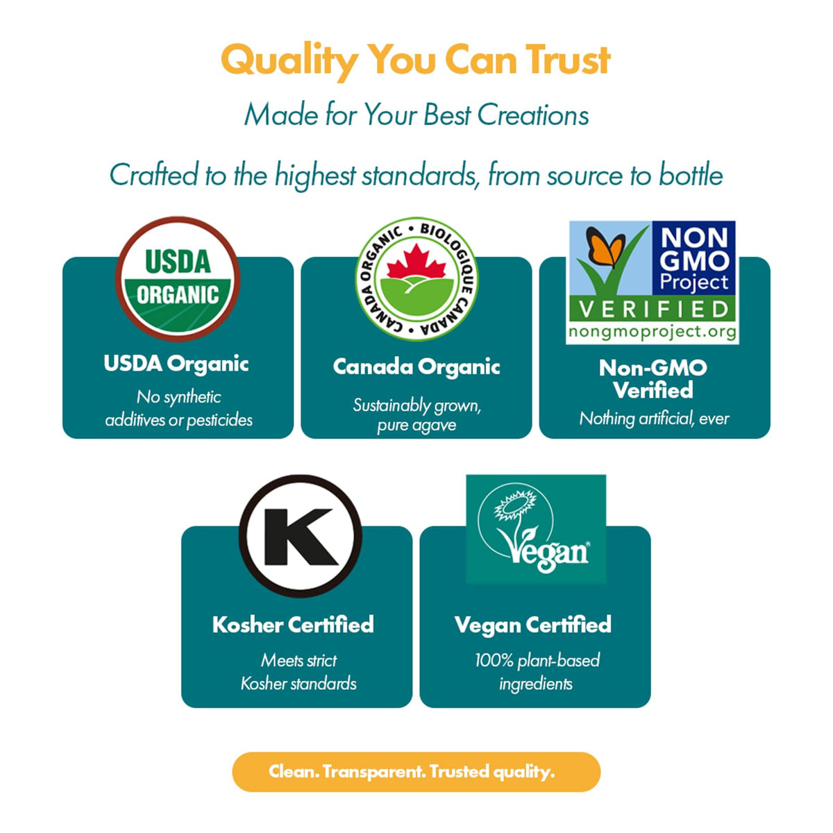 Blue Green Organics coffee cup shows smooth sweetness in beverages.