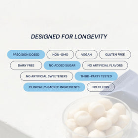 Ingredient visuals highlight clean, non-GMO ingredients in Blueprint Bryan Johnson bars