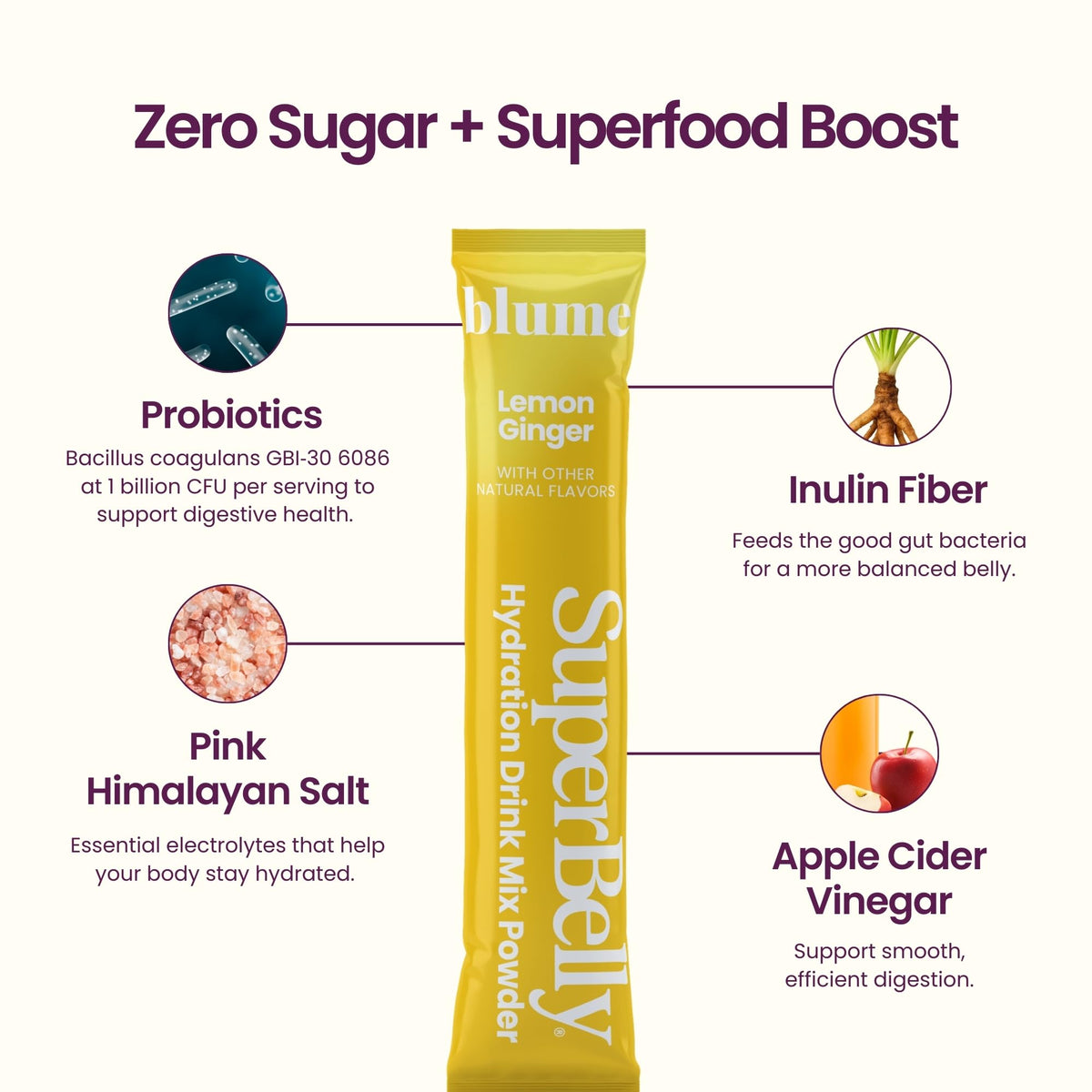 Blume SuperBelly probiotics visual highlights gut-friendly strains for balanced digestion.