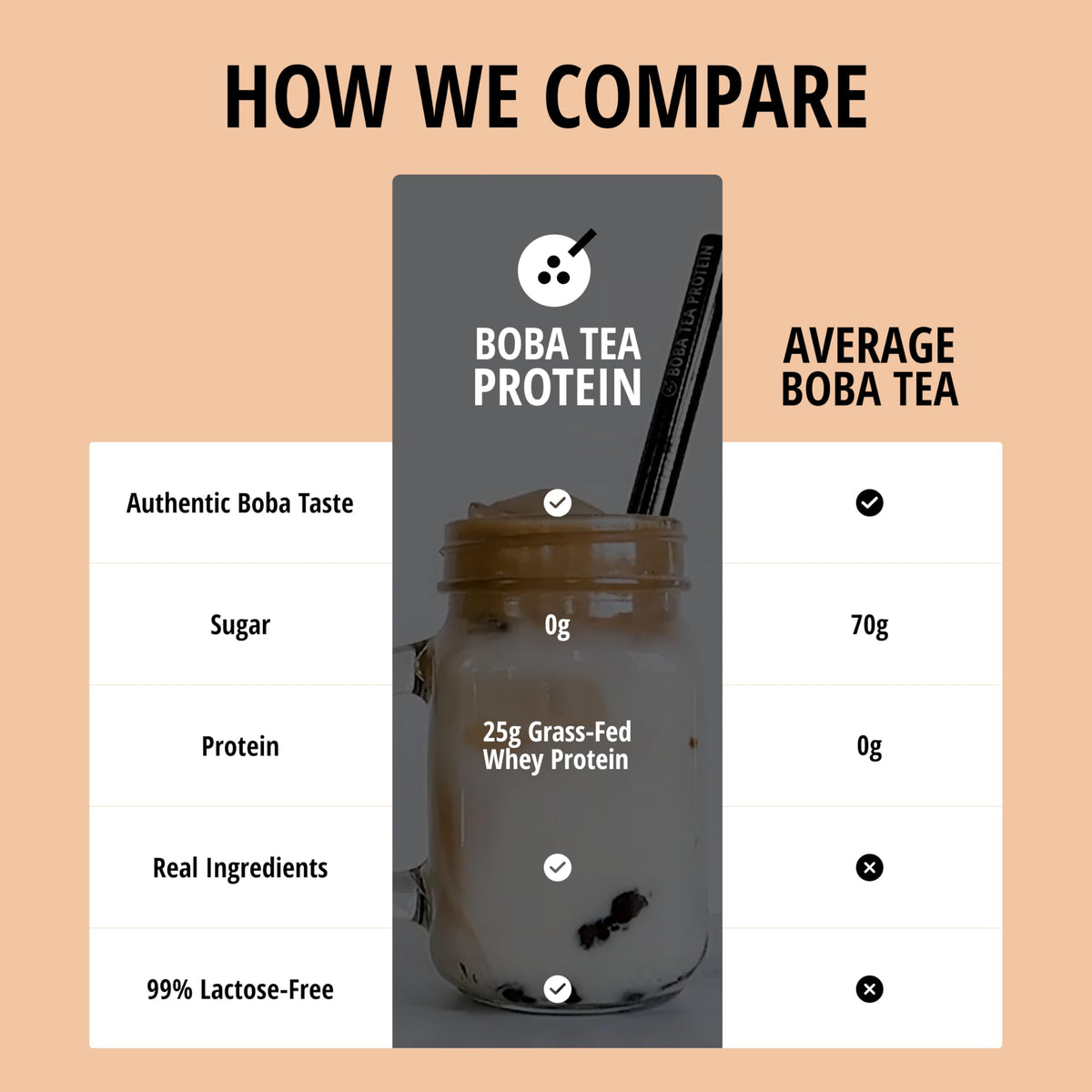 Boba Tea Protein Classic Milk Tea packaging display emphasizing gluten-free and soy-free formula