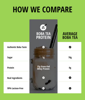 Creamy foam on top of Boba Tea Protein Matcha Latte in a clear glass.