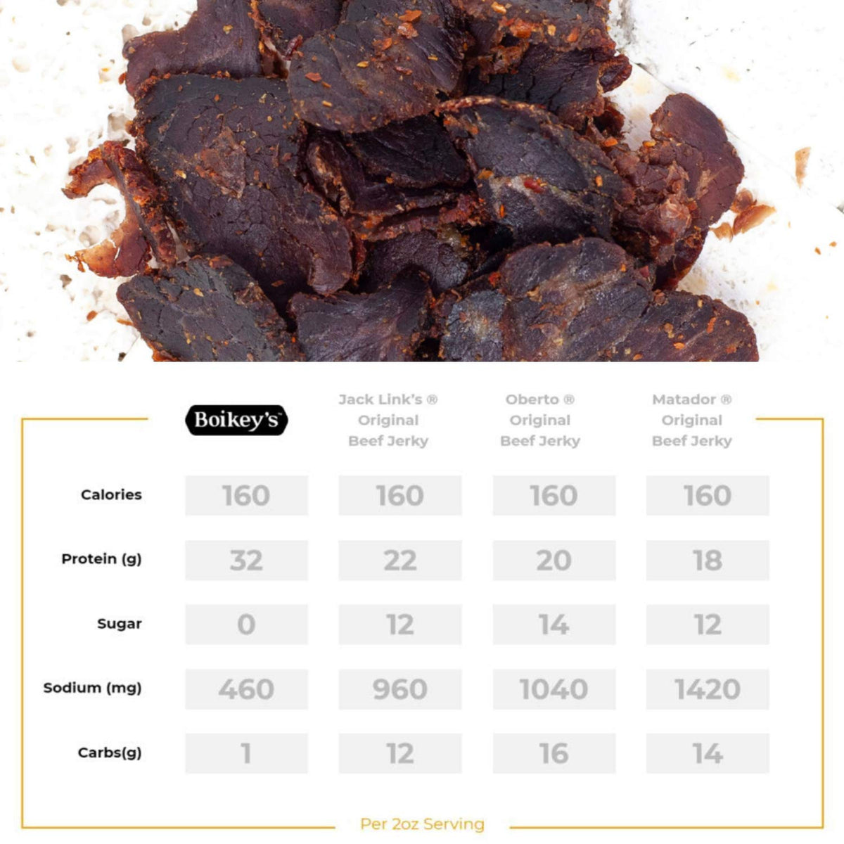 Boikey's Biltong air-dried process emphasizing flavor and tenderness