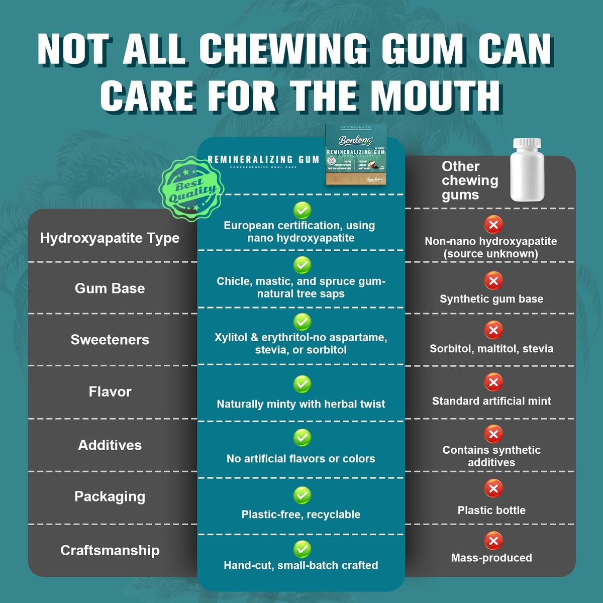 BONLONG gum pieces close-up, smooth texture supports enamel care and fresh breath.