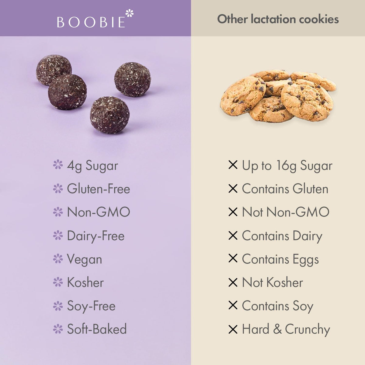 Boobie Lactation Cookies Brownie Fudge soft-bake close-up, premium texture for easy postpartum treats.