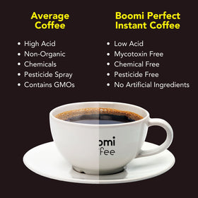 Boomi ethical sourcing East Ghats beans, showcasing sustainable origin and shade-grown cultivation.