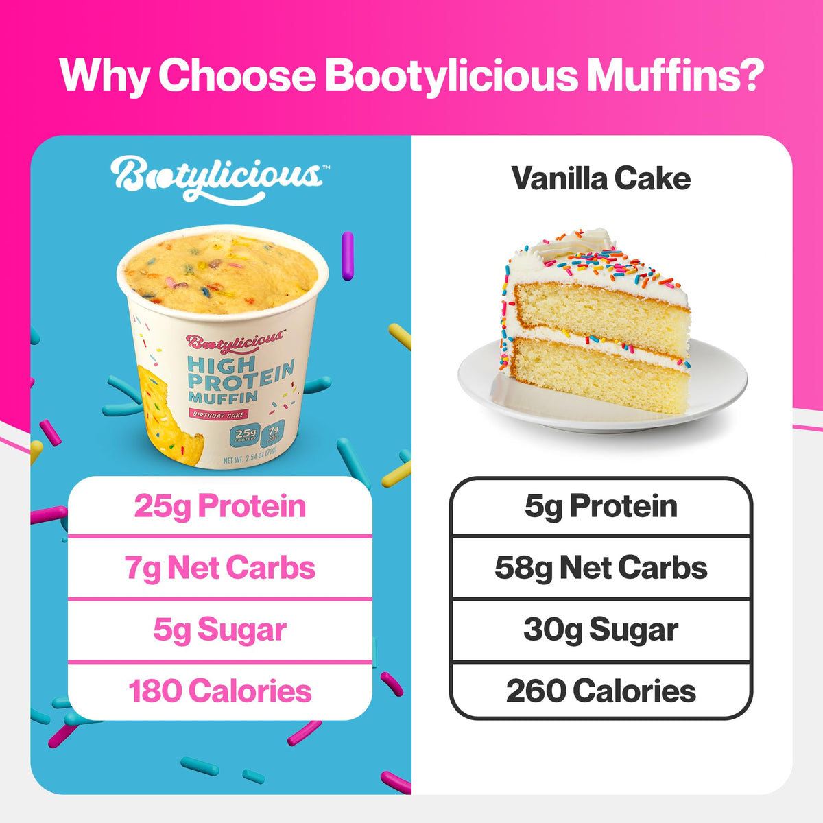 Bootylicious bakery-style soft muffin with sprinkles evokes indulgence without guilt